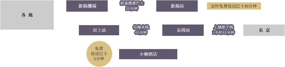 访问地图