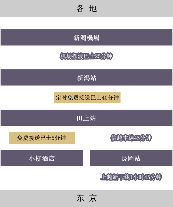 访问地图