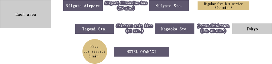 Access map
