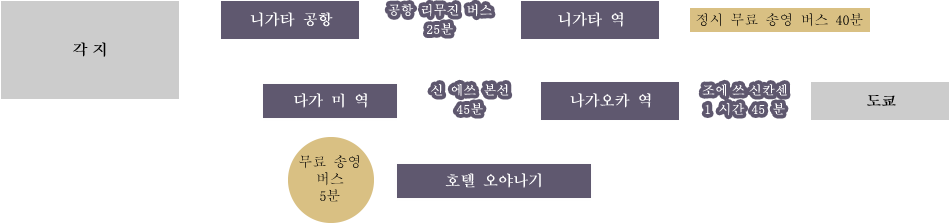 오시는 길