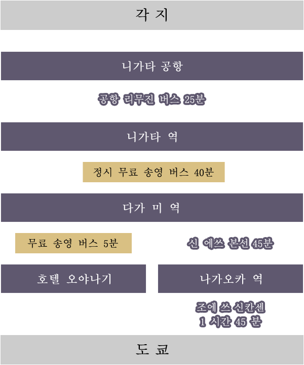 오시는 길