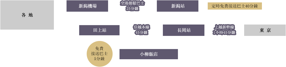 訪問地圖